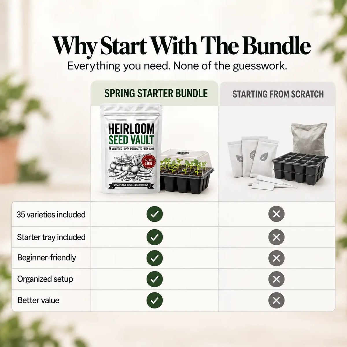 Garden's Pulse Spring Starter Bundle