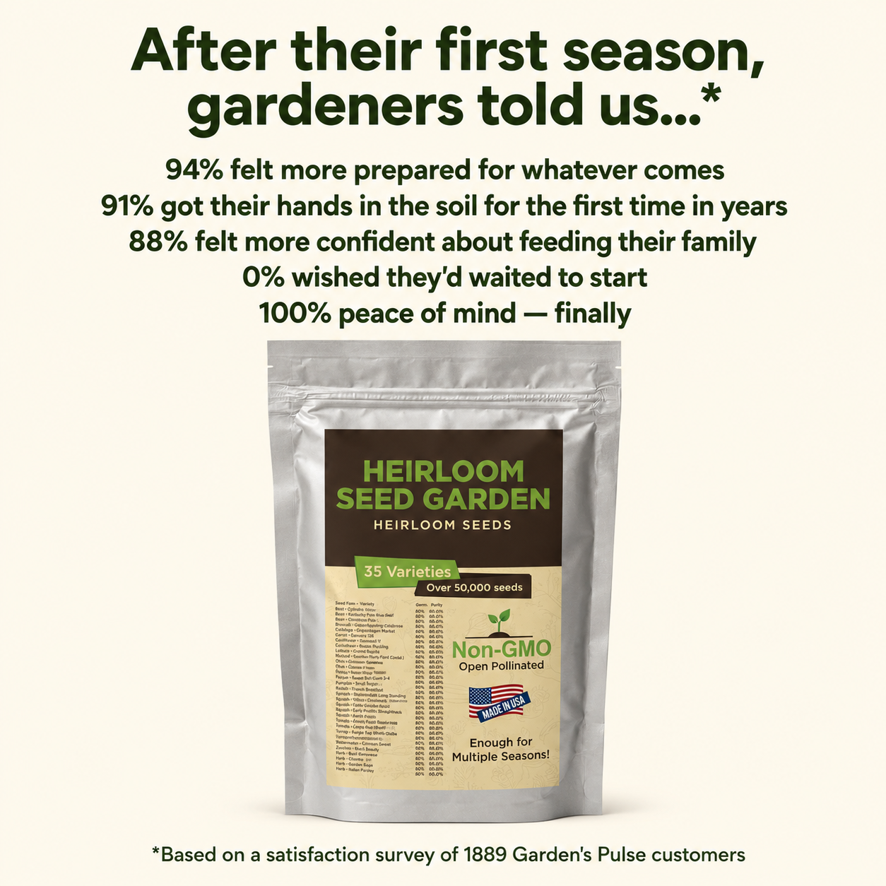 Garden's Pulse Heirloom Seed Vault Kit (35 Pack)